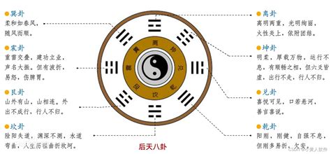 八卦数字|八卦（中国古人认识世界时对事物的归类）